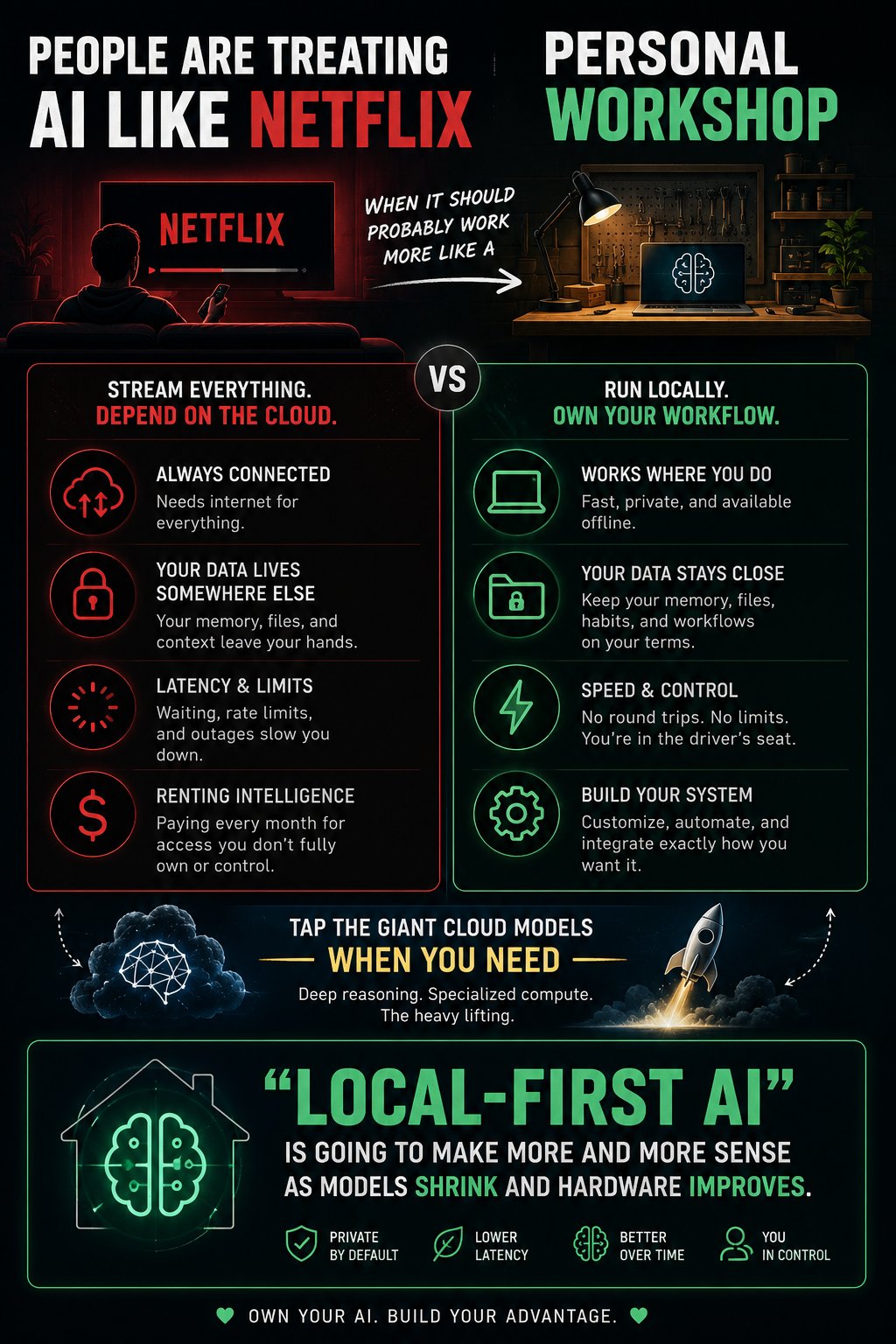 AIFlix infographic comparing cloud-only AI with a local-first personal workshop.